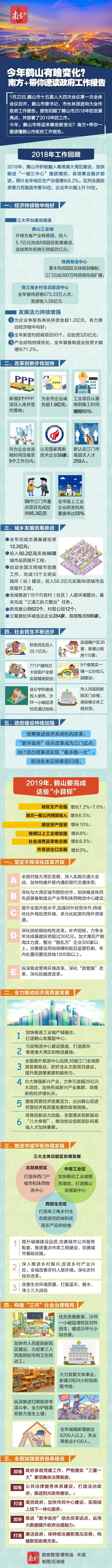 4、一图读懂 今年鹤山有啥变化？南方+带你速读政府工作报告.jpg