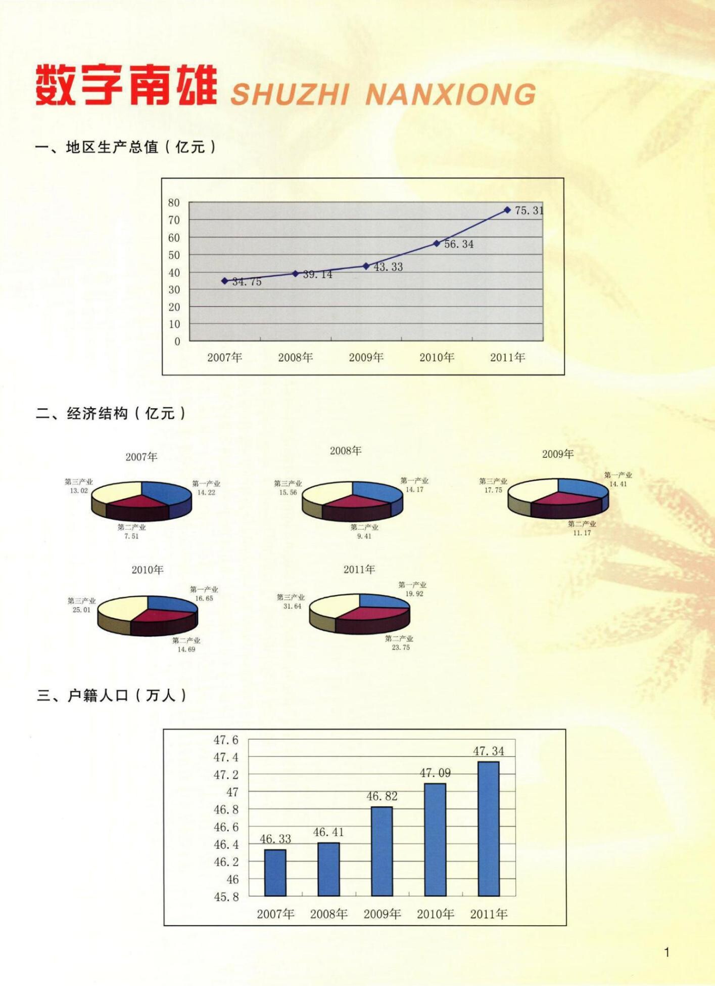 南雄年鉴》2012