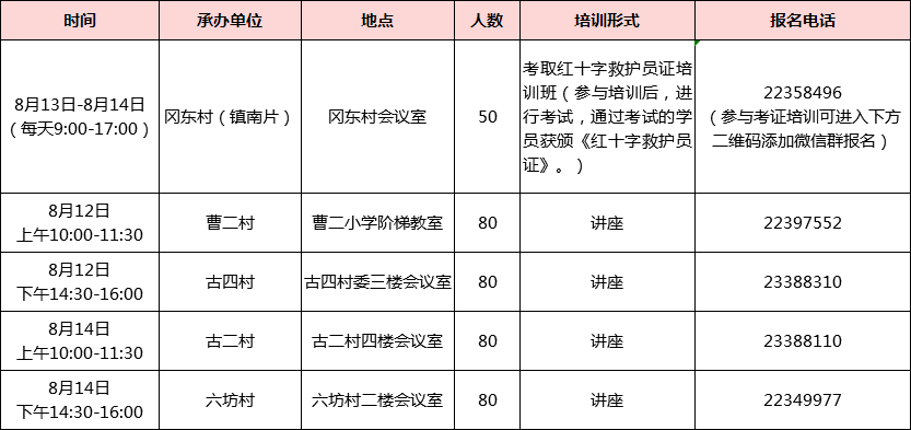 “救”在身边！古镇镇2020年第一期应急救护培训开班啦！报名请戳&rarr;.png