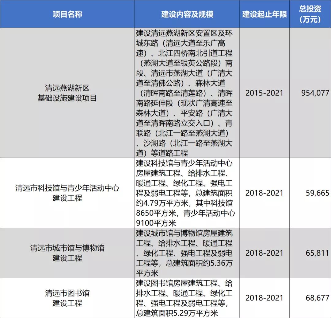 [广东]知名企业清远清城首府建筑模型设计-sketchup模型-筑龙渲染表现论坛